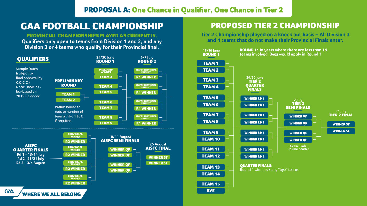 Gaa championship 2019 fixtures online